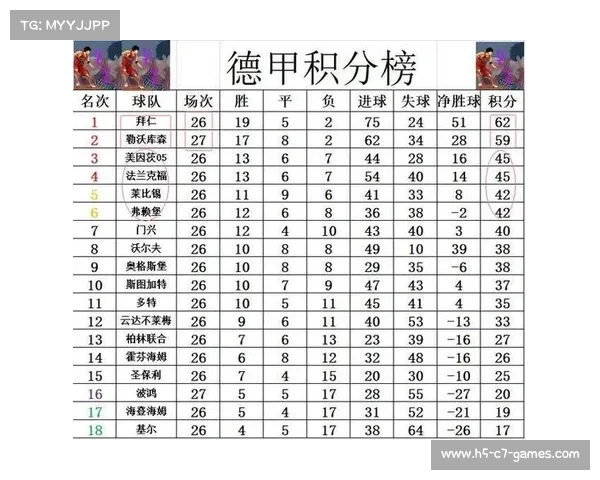 德甲历史上每个赛季的冠军球队完整回顾及荣誉总结 德甲历史上每个赛季的冠军球队完整回顾及荣誉总结